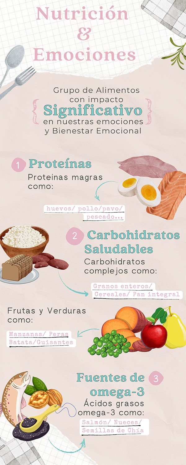Nutrición y Emociones y su Impacto en nuestra Salud