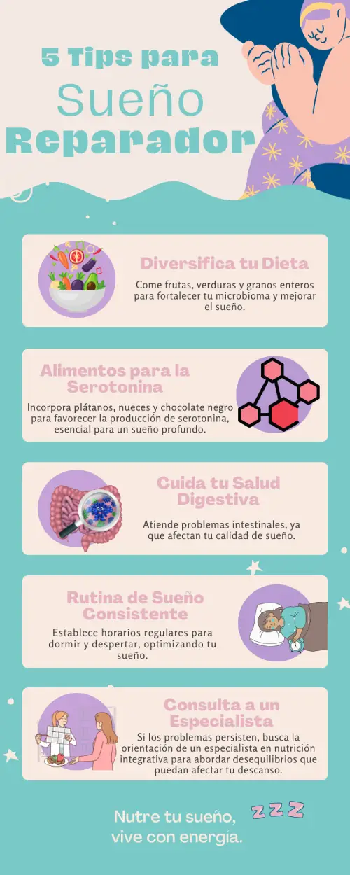 5 Tips para un Sueño Reparador. Cómo la Salud Intestinal Afecta el Sueño