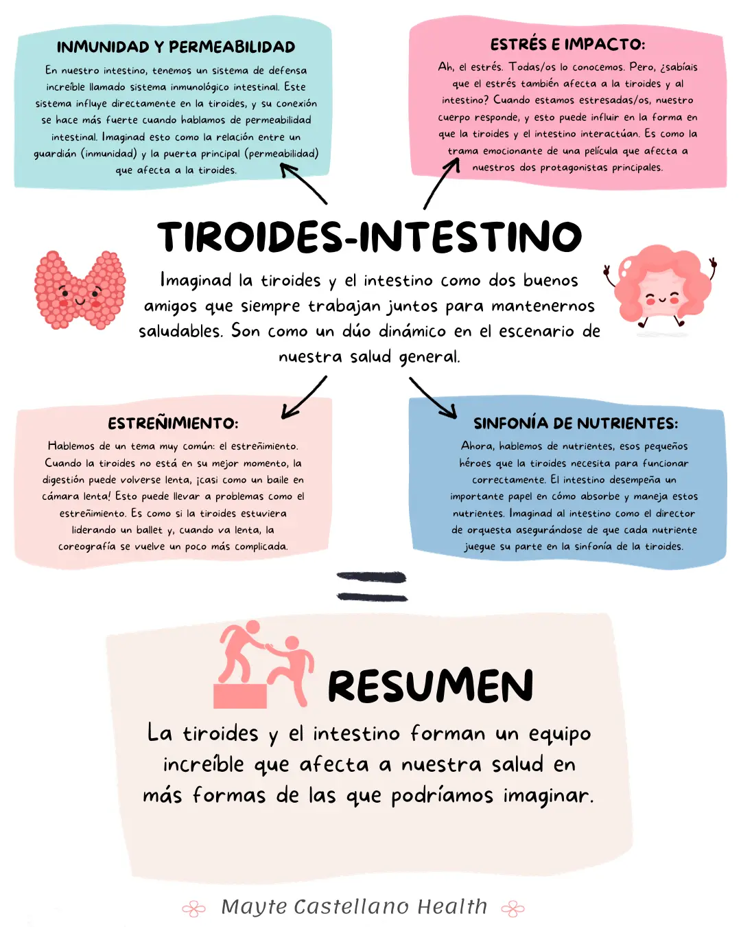 La Conexión Tiroides-Intestino. Esquema