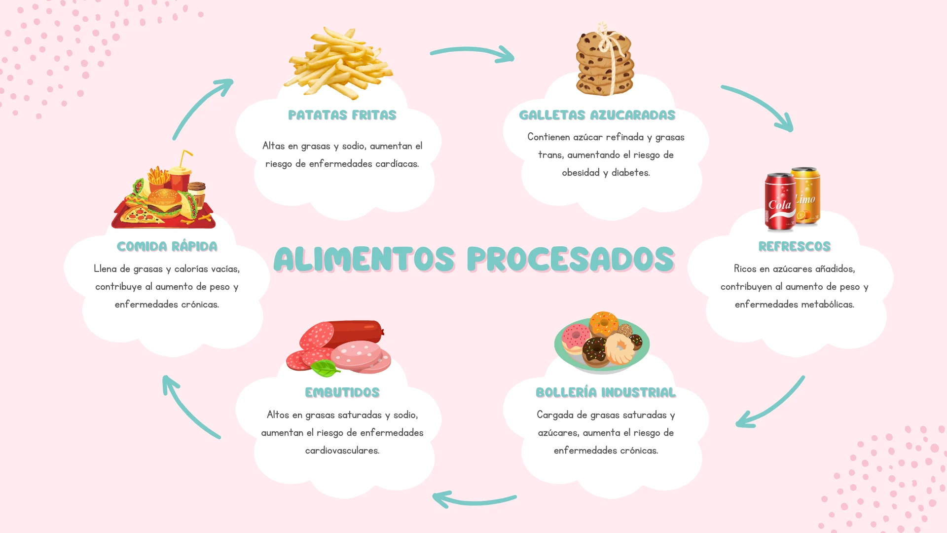 Alimentos Procesados por Mayte Castellano Health Nutrición Integrativa