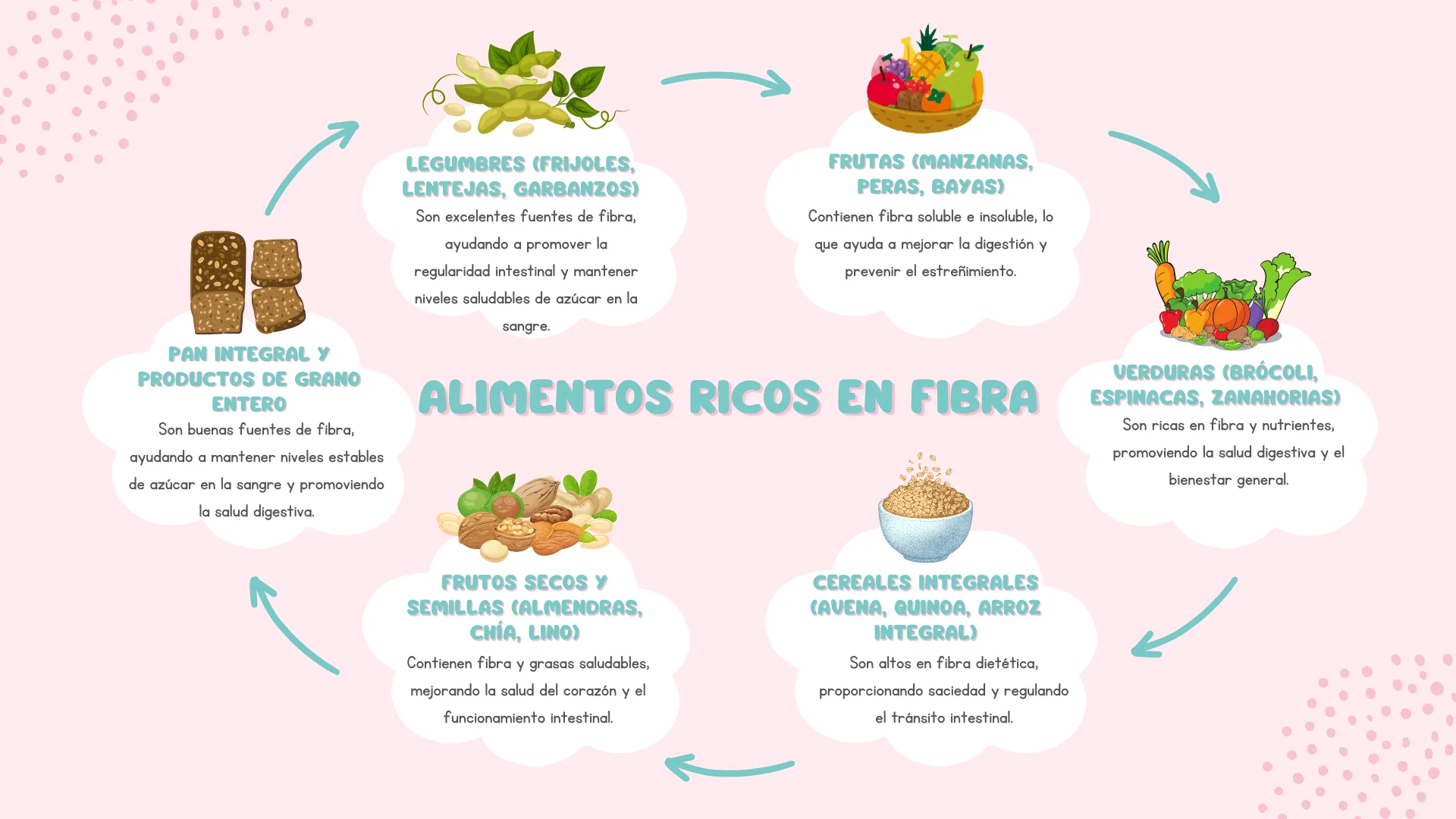 Alimentos ricos en fibra por Mayte Castellano Nutricionista Integrativa