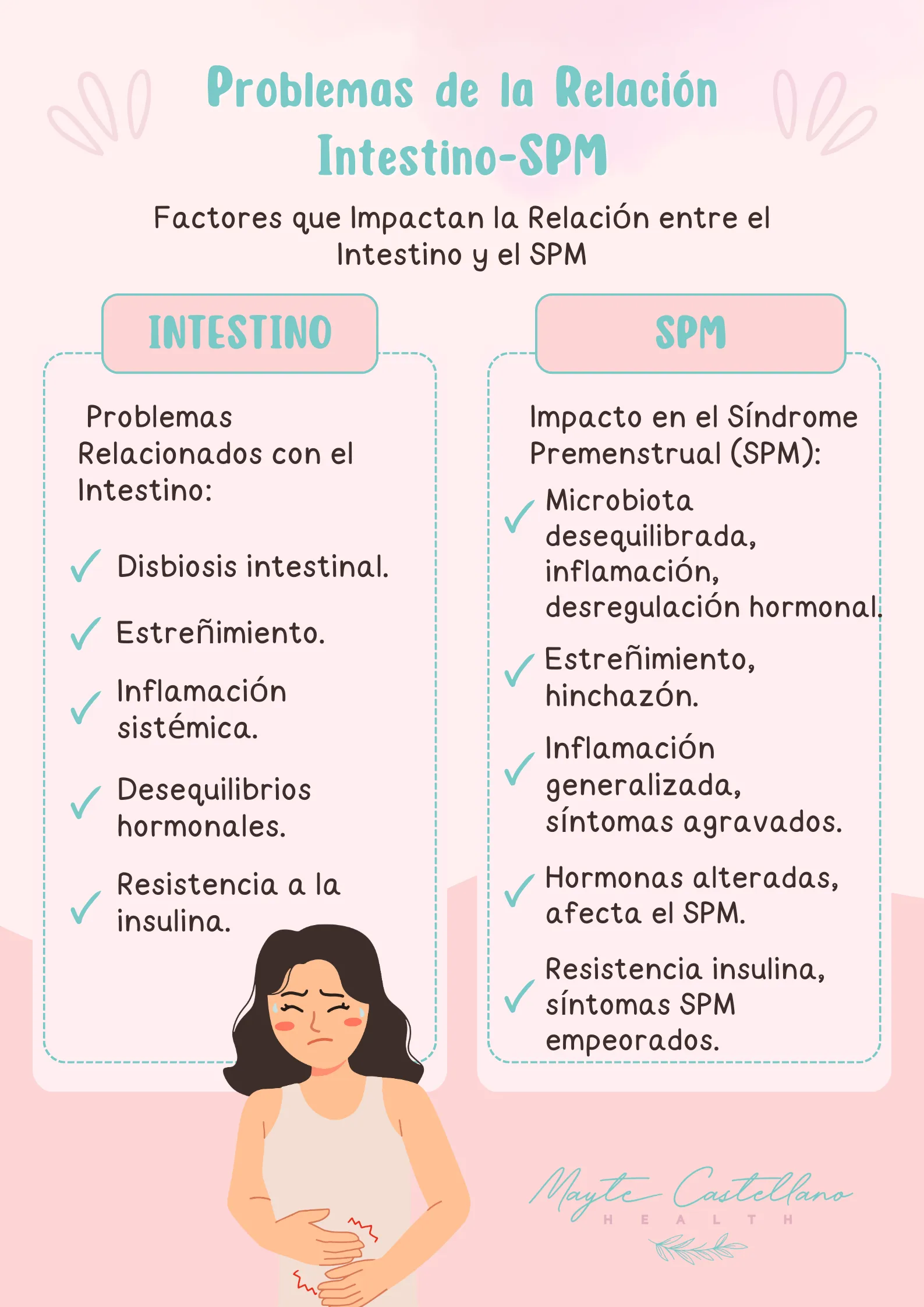 Problemas de a Relación Intestino SPM Nutrición Integrativa