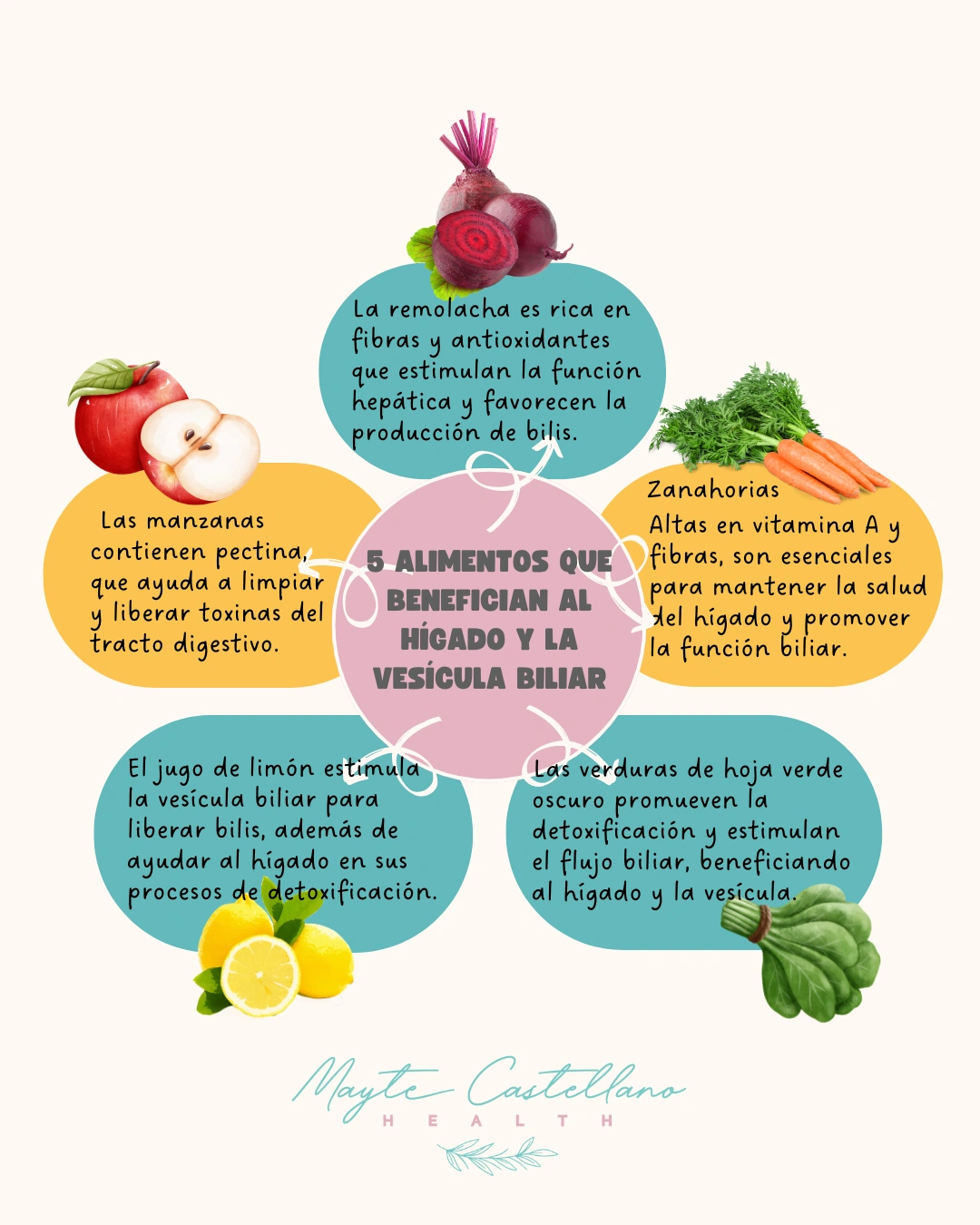 5 Alimentos que Benefician al Hígado y la Vesícula Biliar - Nutrición Integrativa