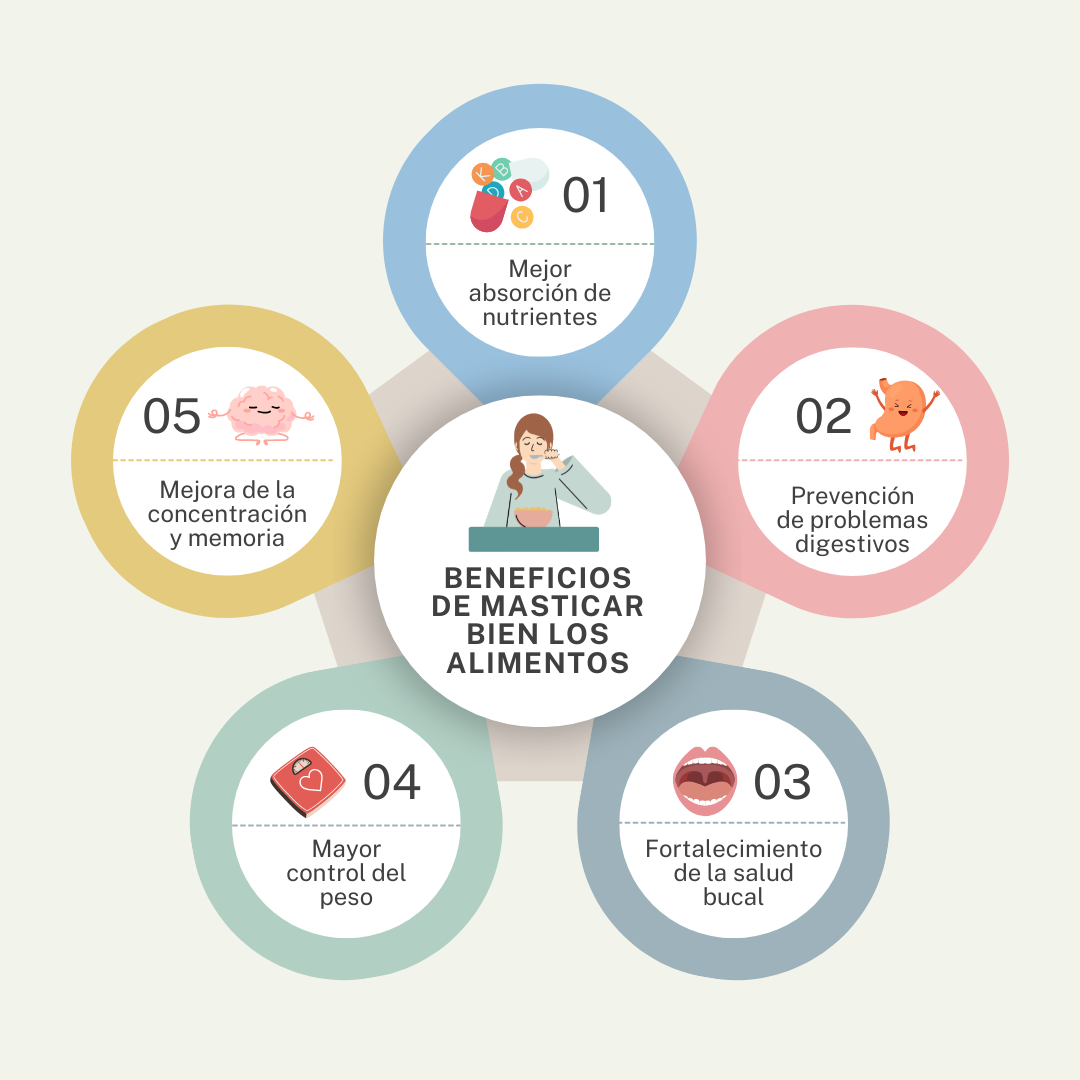 Beneficios de Masticar Bien los Alimentos