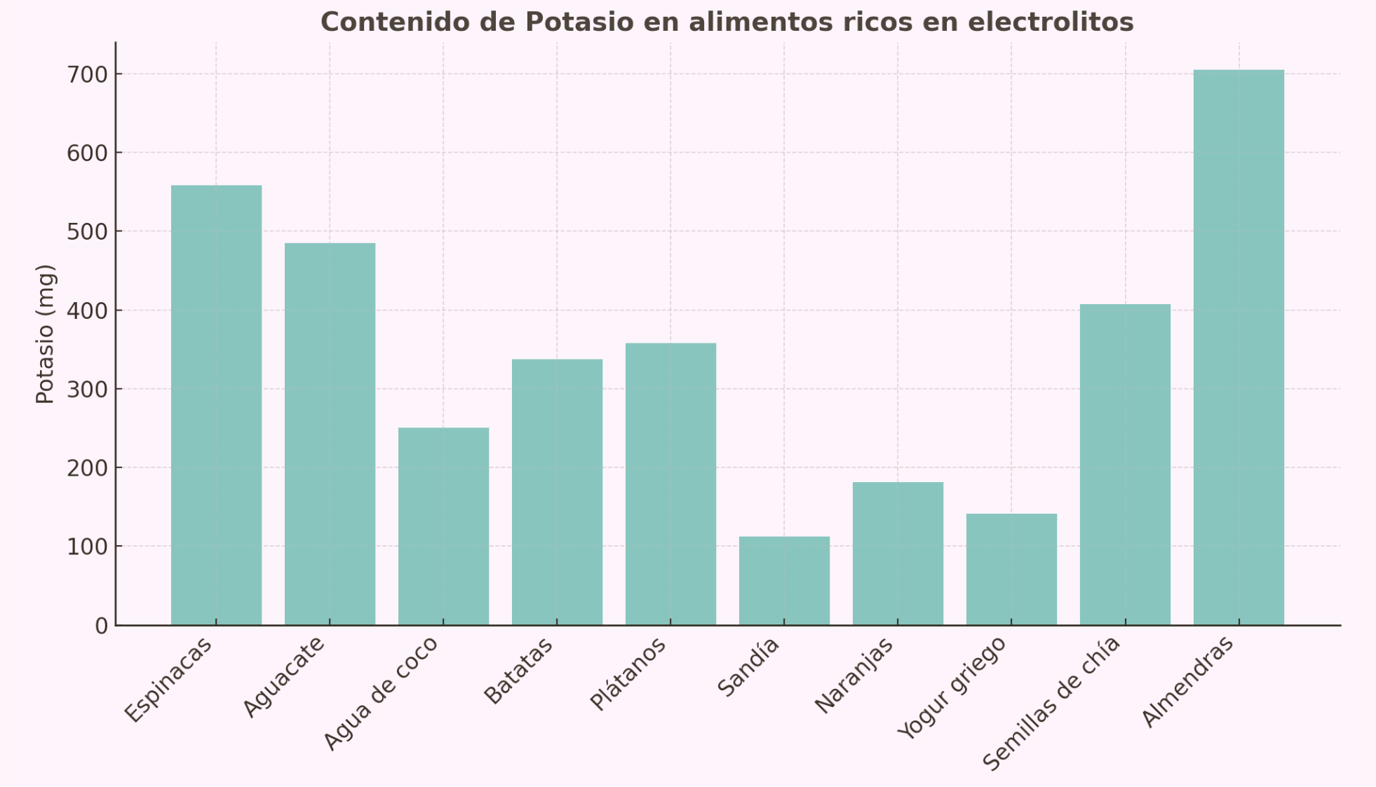 Contenido de potasio alimentos ricos en electrolitos