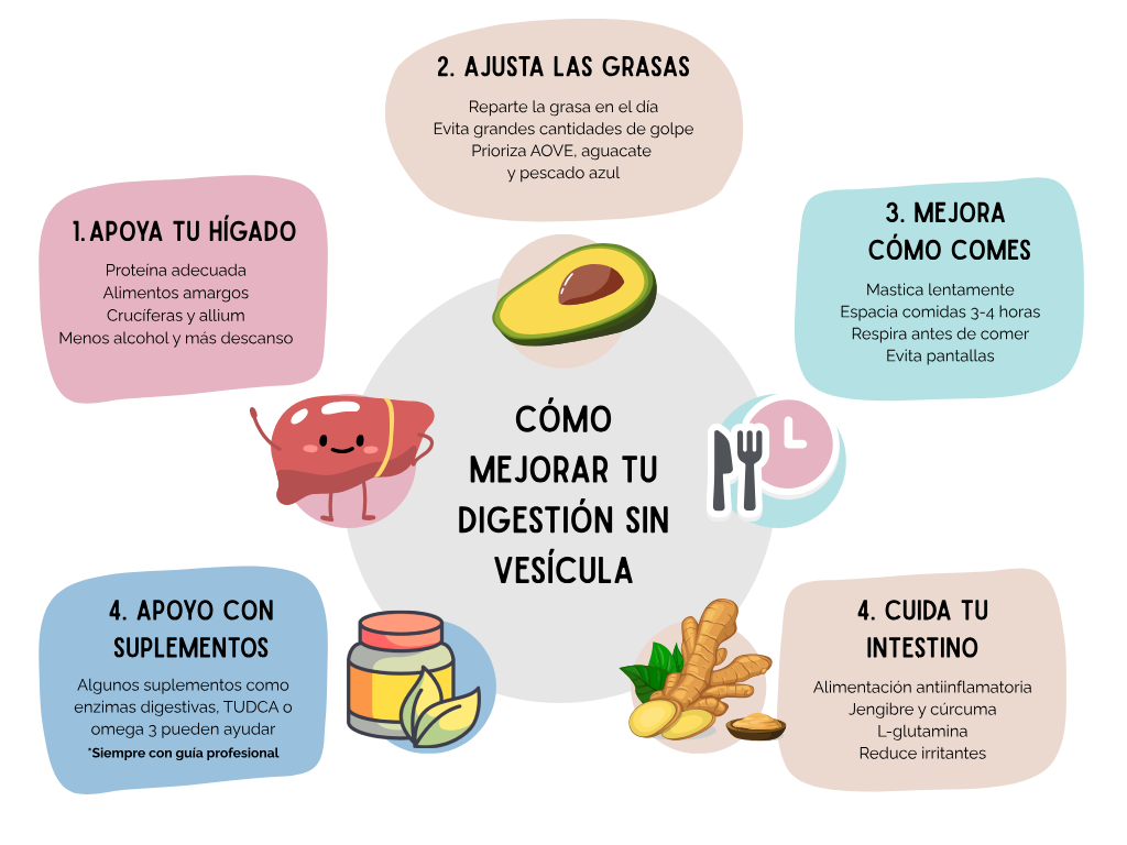 Cómo mejorar tu digestión sin vesícula
