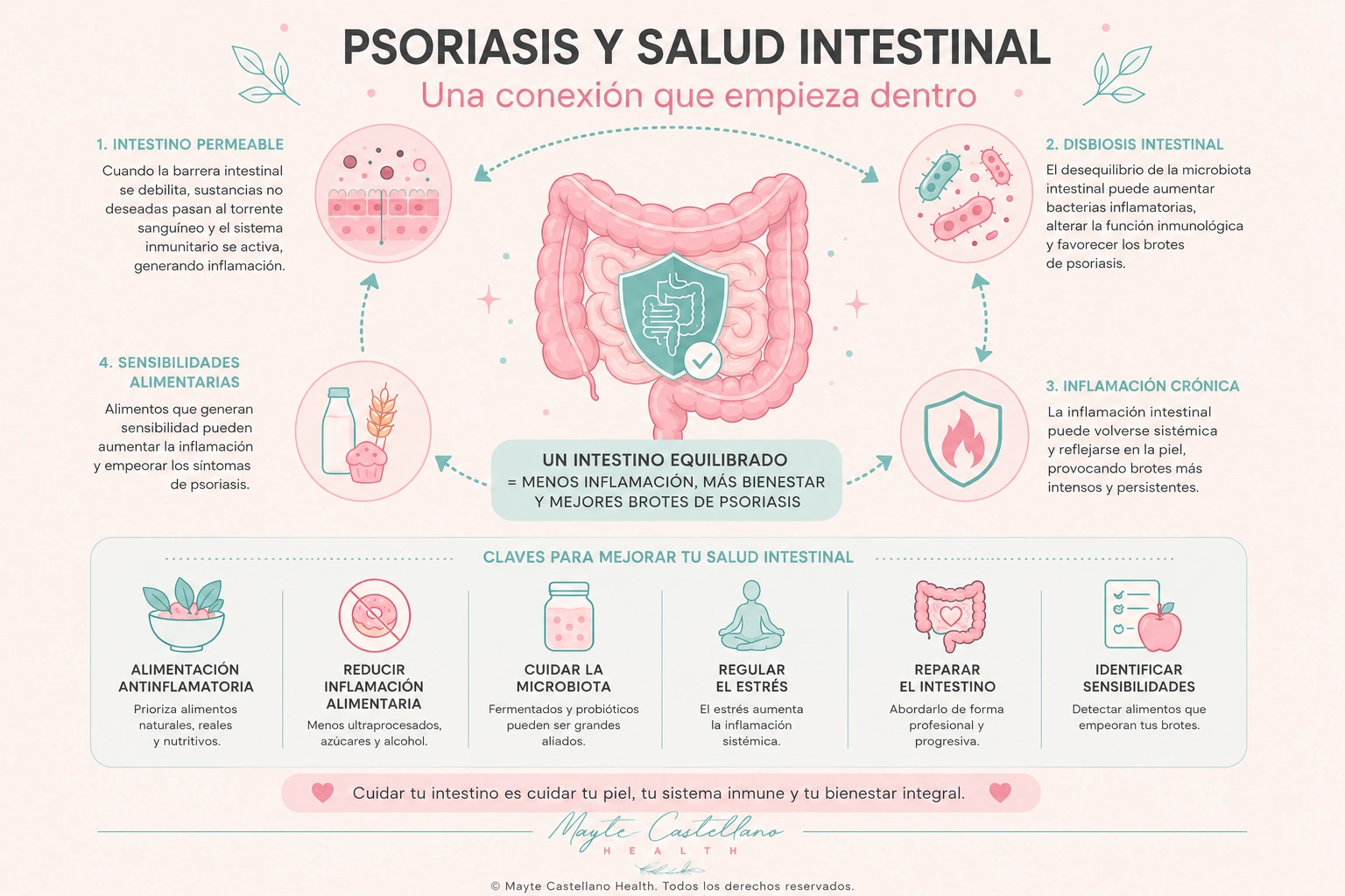 Psoriasis y salud intestinal 